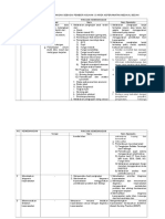 Daftar Rincian Kewenangan Askep Gadar II (14 Desember 2014)