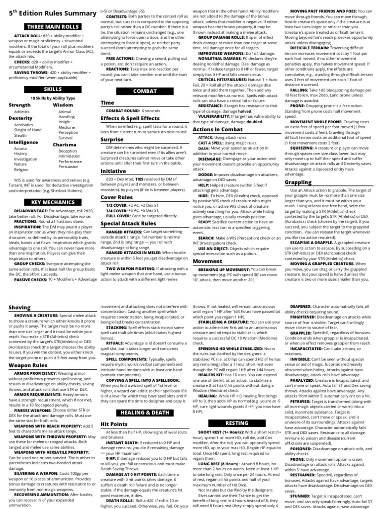 Stan Shinn 5e Rules Summary Landscape 2014-11-21 PDF | PDF | Role ...