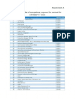 List of Occupations Removed From 457 Scheme