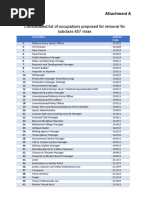 Download Consolidated list of occupations proposed for removal for subclass 457 visas by The Guardian SN345474799 doc pdf
