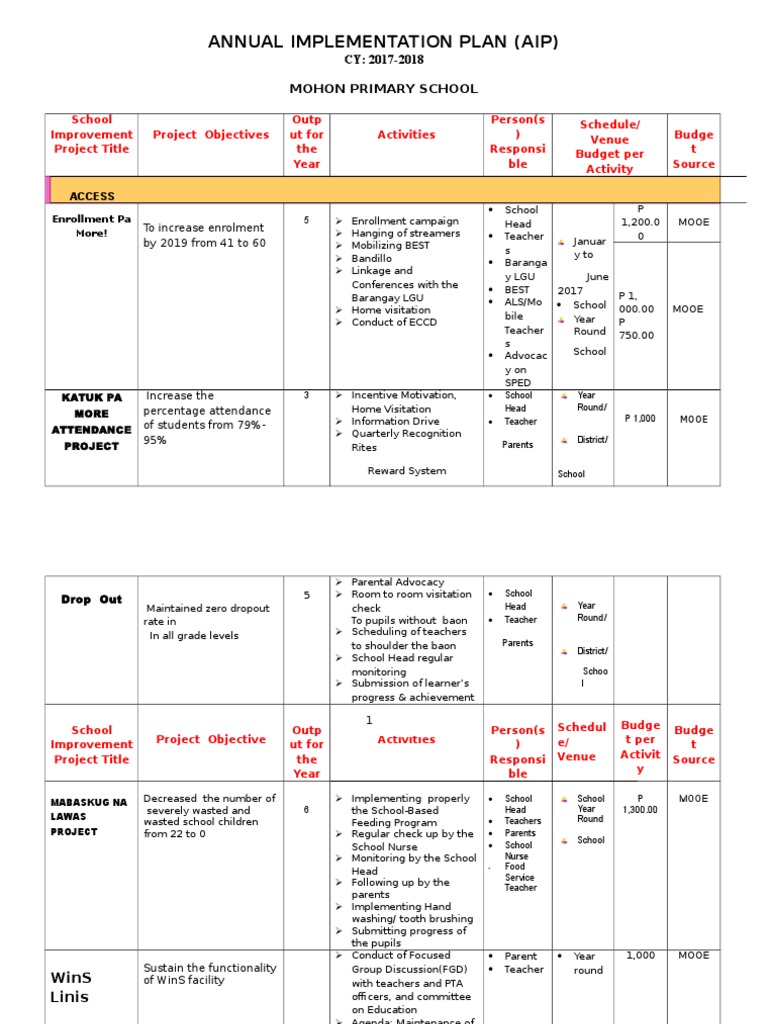Annual Implementation Plan | PDF | Educational Technology | Cognition