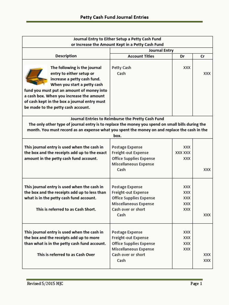 Petty Cash Fund | PDF