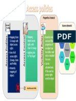 OBJECT Oriented Properties Oriented Access Elements: Mapping