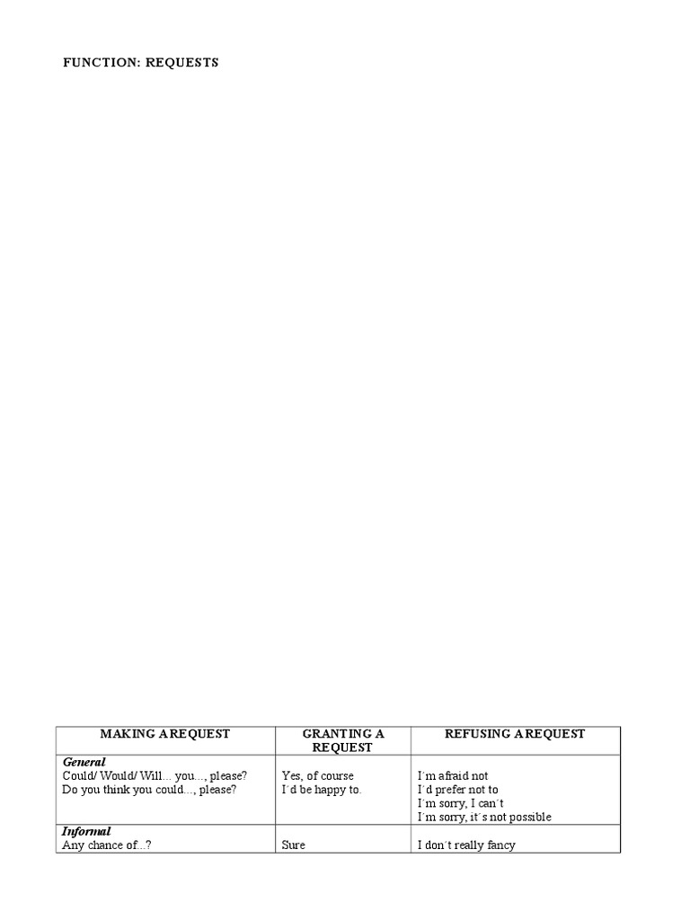 MAKING A REQUEST 4th | PDF | Self-Improvement