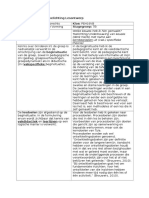 Verantwoording LVF Beeldende Vorming