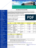 Aerodrome Forecast (TAF)