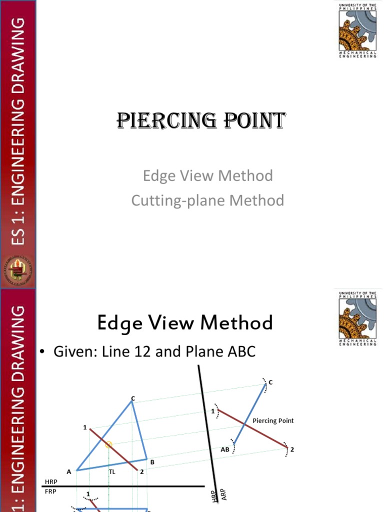 Piercing Point Edge View Method Cuttingplane Method