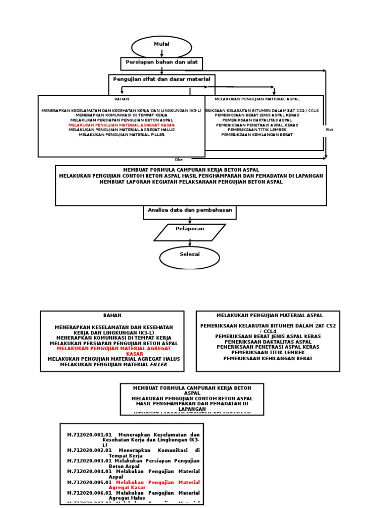 Diagram Alir | PDF