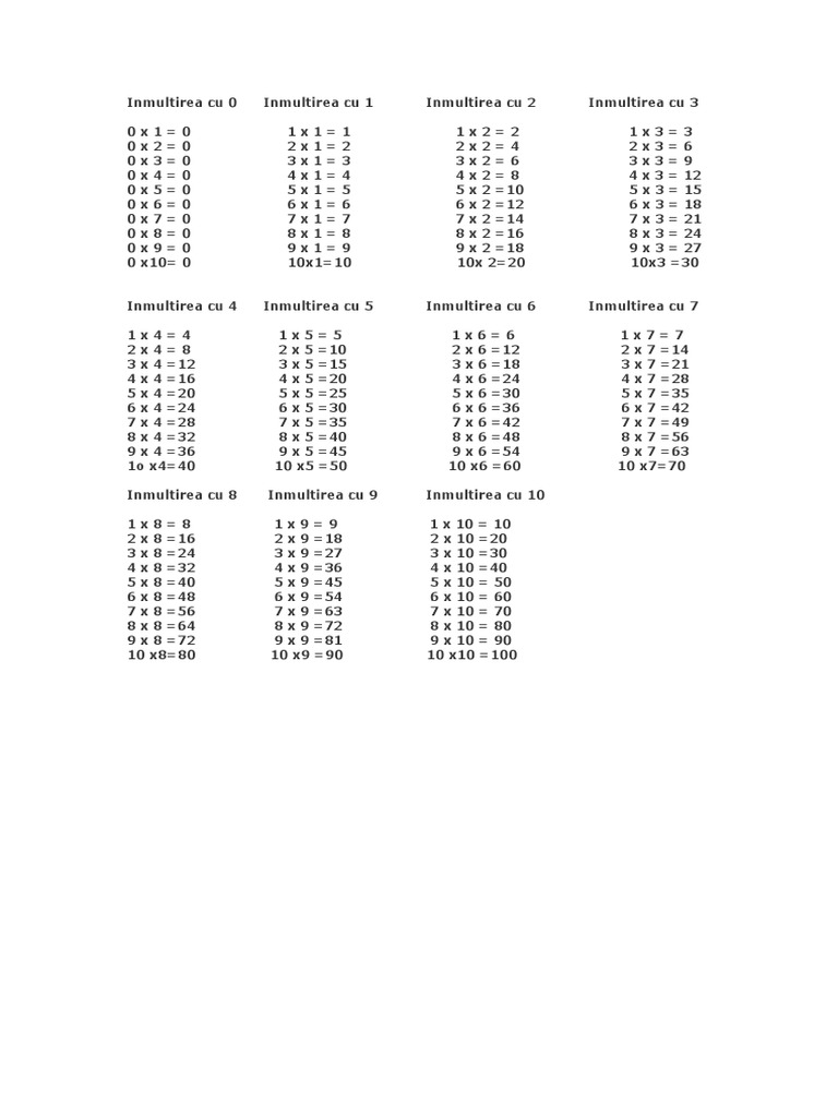 Tabla Înmulțirii de la 1 la 10 | PDF | Teaching Methods & Materials