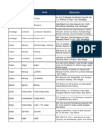 Agencias Banco Mercantil Receptoras A Partir Del 20 de Abril 2017