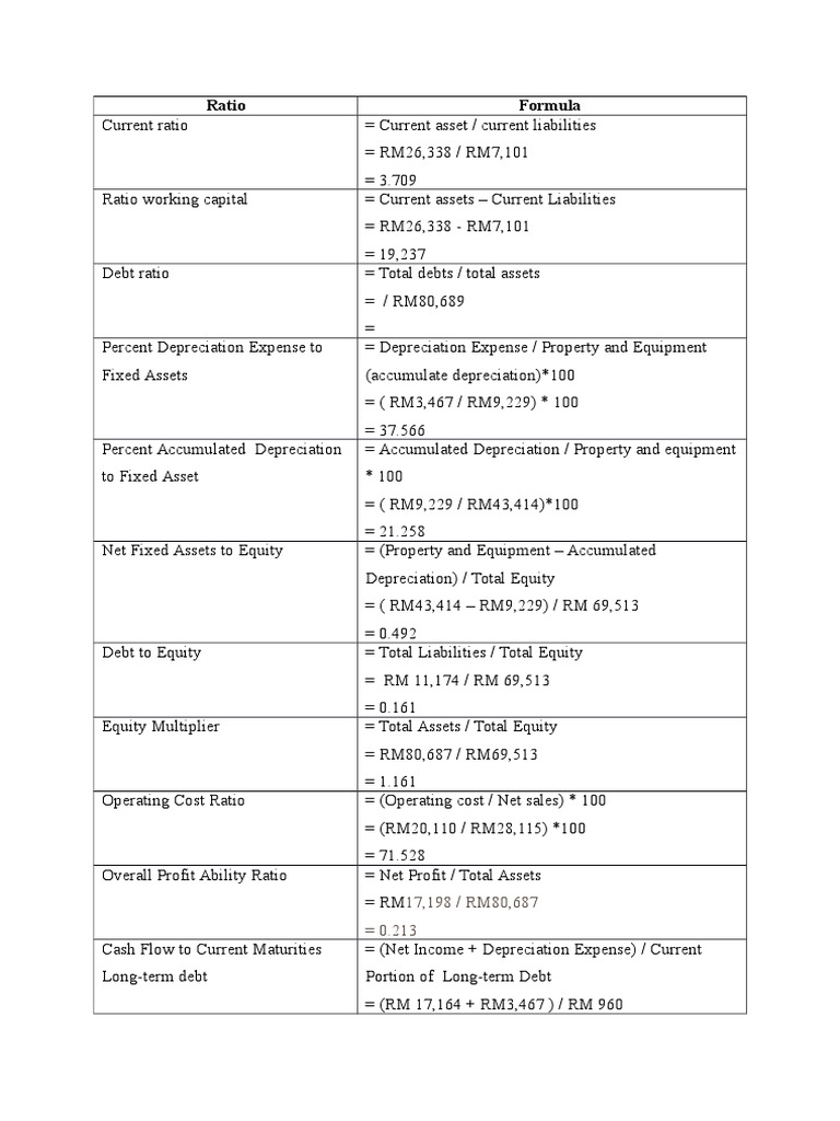 Ratio | PDF | Business | Finance & Money Management