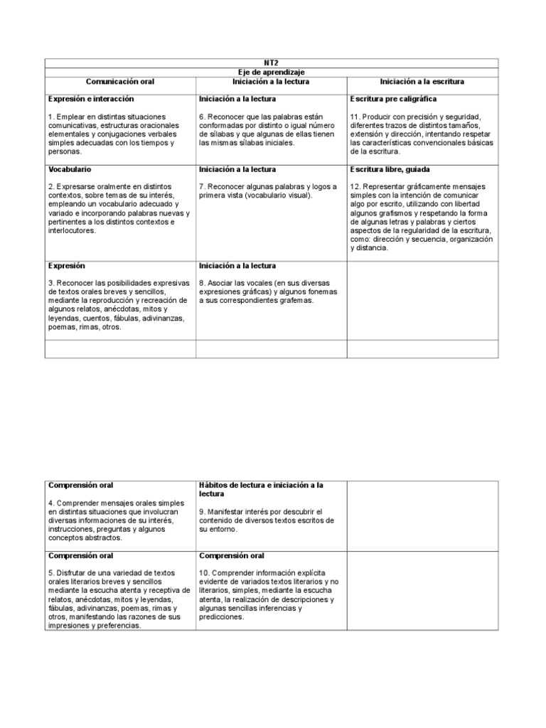 Ejercicios De Carta Gantt Y Malla Pert - Perodua j
