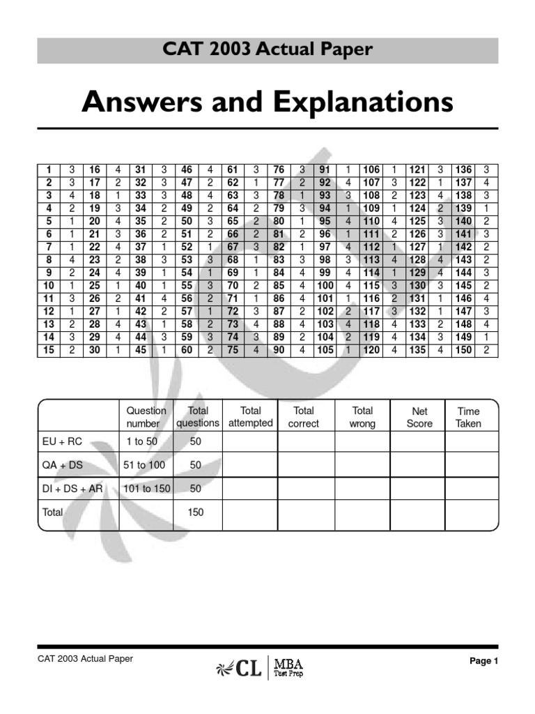 Answers and Explanations: CAT 2003 Actual Paper | PDF | Triangle ...