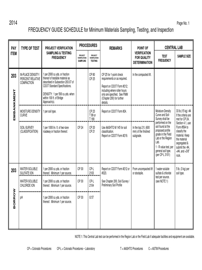 Materials Testing Frequency Guide 2014 | PDF | Specification (Technical ...