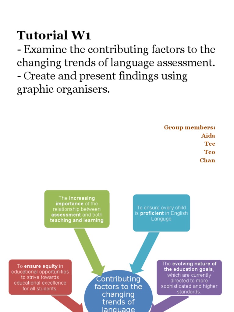 Factors Shaping Language Assessment Trends | PDF | Teachers | Test ...