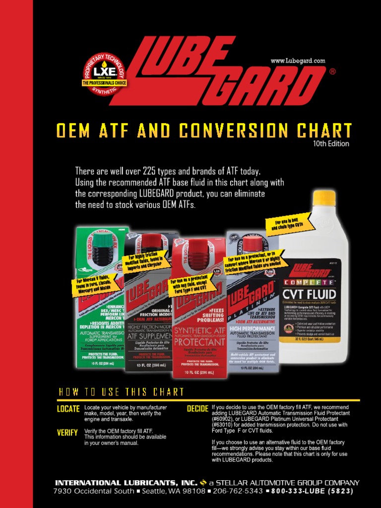 2015 LUBEGARD Conv Chart FNL Sports Cars Rotating Machines