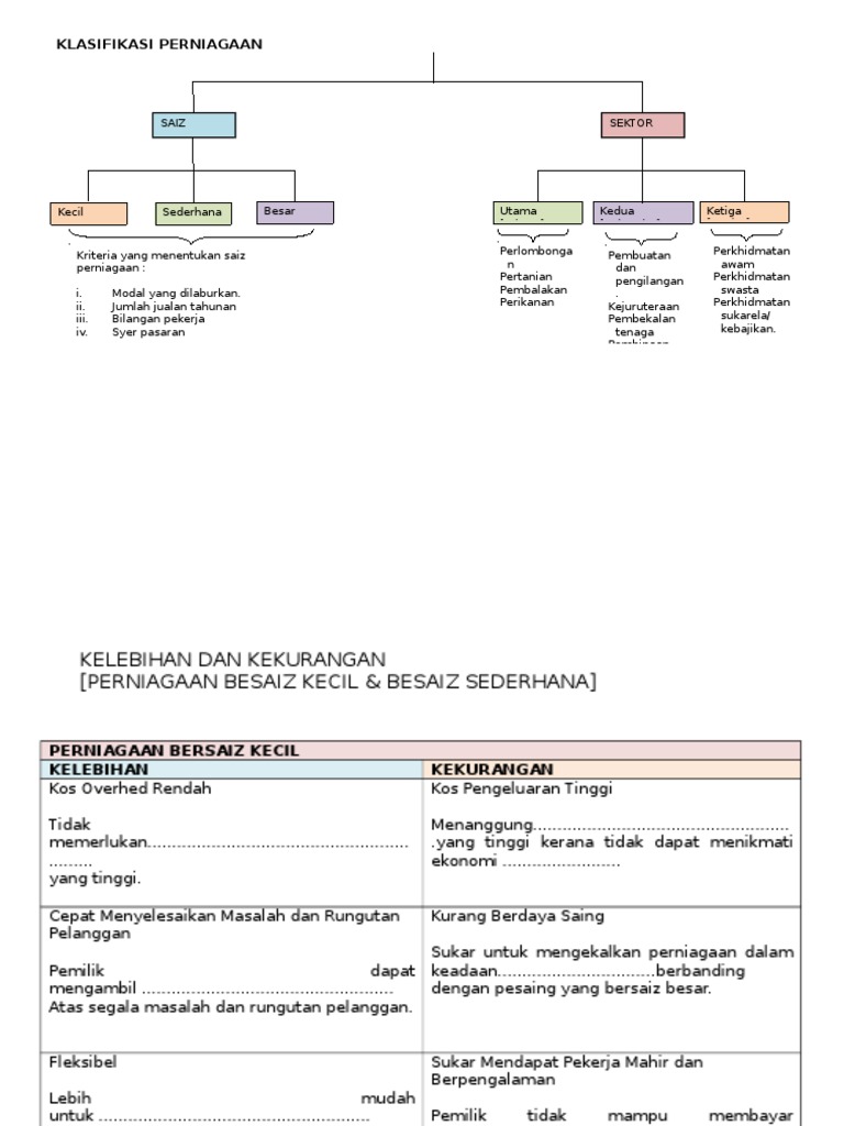 Klasifikasi Perniagaan  PDF