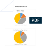 Resultaten Klimaatschaal