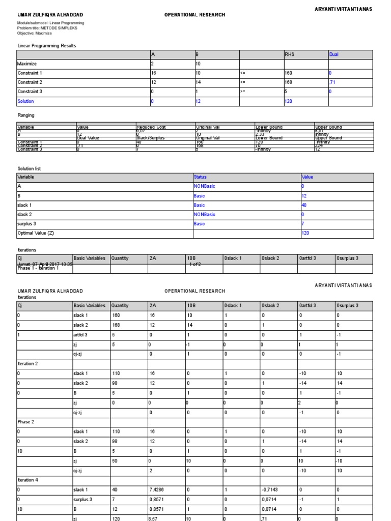 Simplex Method for Linear Programming | PDF