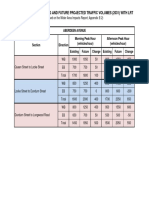 Comparison of Volumes 