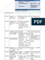 Clase A Clase Psicologia de La Personalidad 21-04-15