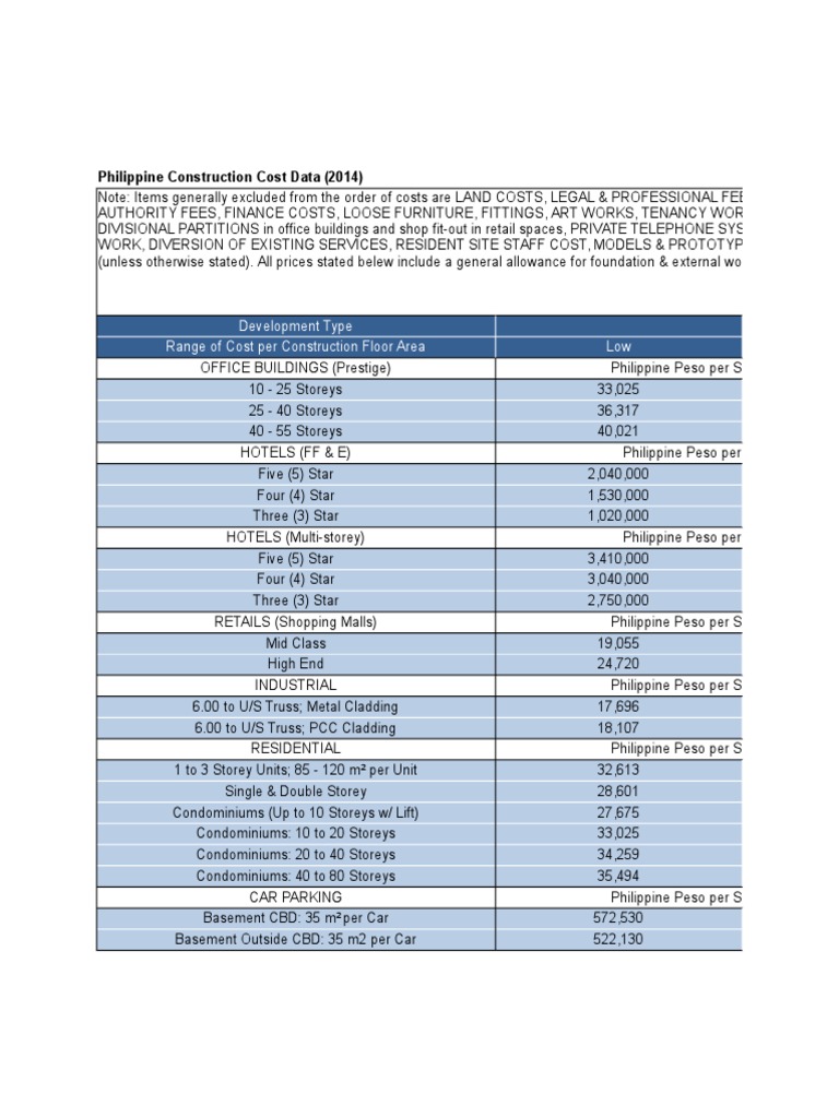 Philippine Construction Cost Data 2014 Golf Course Wall