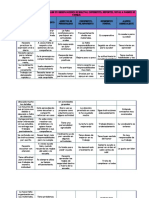 Frases Apropiadas para Incluir en Observaciones de Boletas PDF