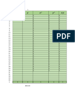 Regression Analysis Zero Values Table