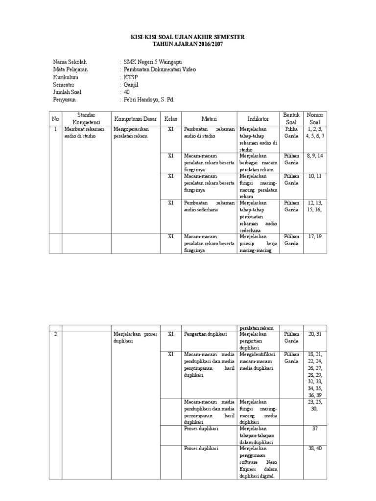 Kisi Kisi Soal Uas Rekaman Dokumentasi Video Docx