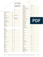 Monsters by Type.pdf