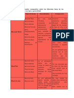 Comparación de barras en procesadores de texto