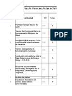 Estimación de Duracion Actividades