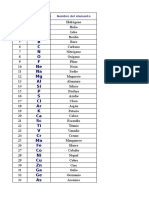 Tabla Periodica