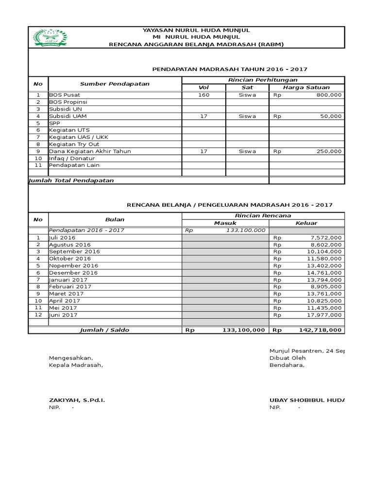 Rencana Anggaran Belanja MI Nurul Huda | PDF