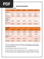 Round 5-Team Goodness: Profitability Ratios and Analysis