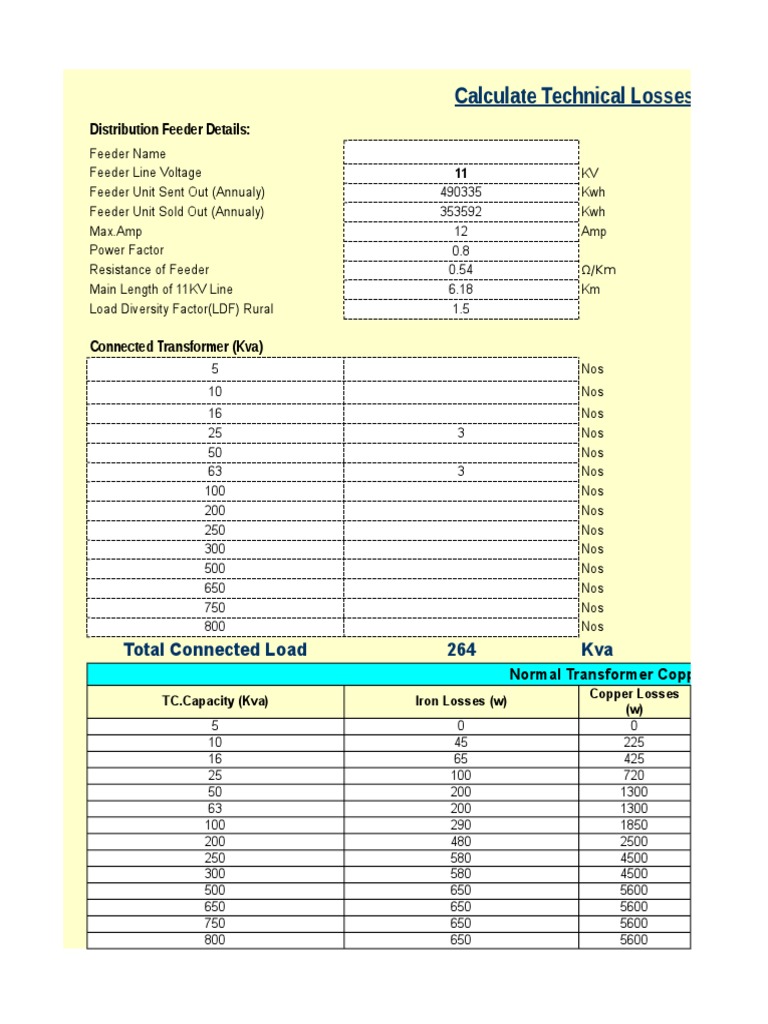 Technical Losses of Distribution Line (1.1.17) | PDF