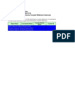 Performance Counter Reference Summary