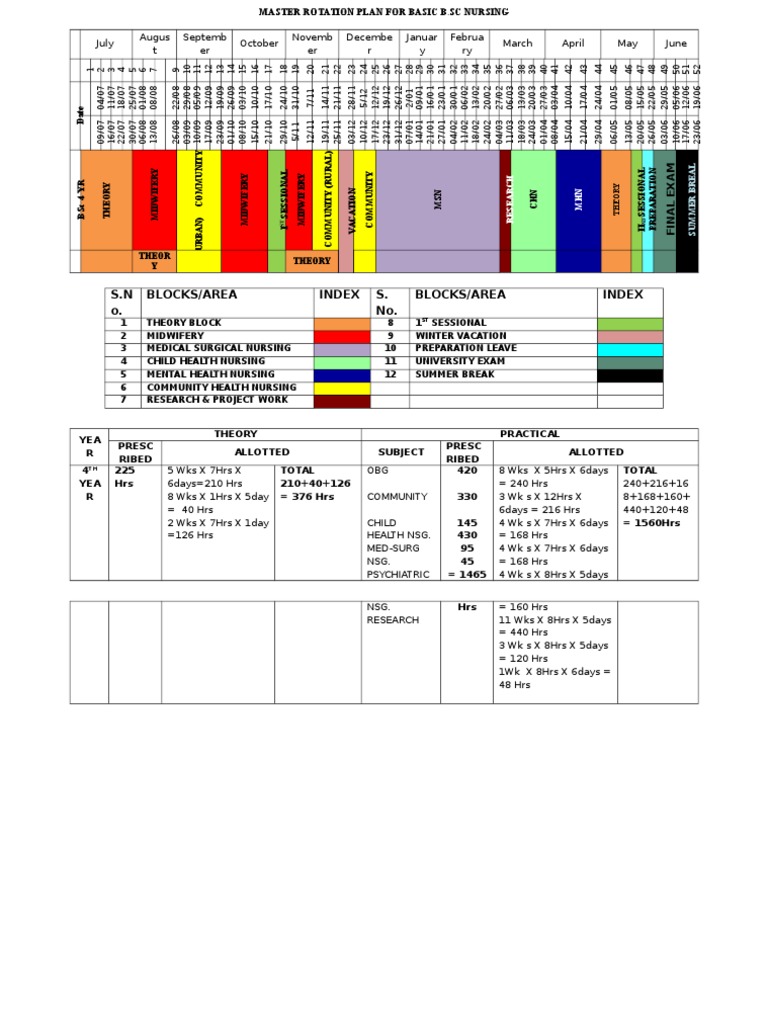 B.Sc Nursing Master Rotation Plan | PDF | Nursing | Disability