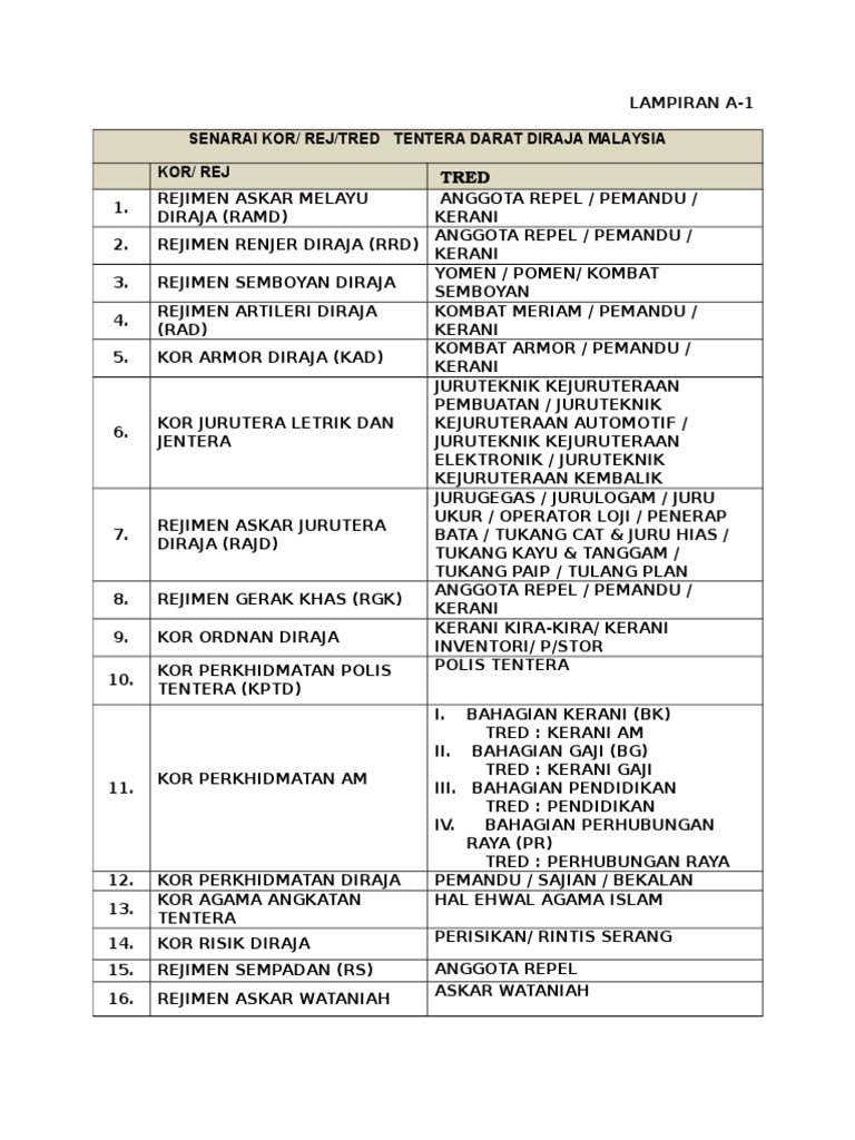Senarai Tred Atm Lamp A 1 Pdf