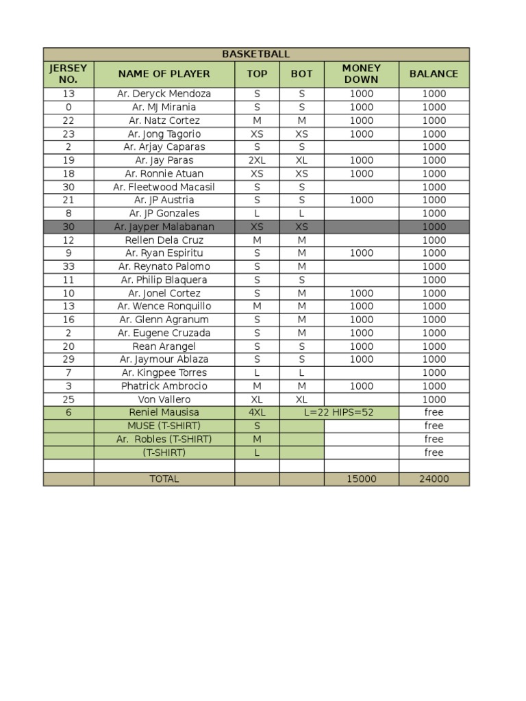Basketball Jersey and Equipment Order Form Provides Details on Player