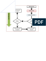 Adjust Forecasting Assumption: Preparation