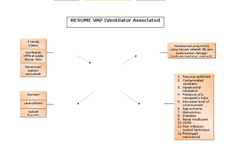 Mind Map Vap | PDF