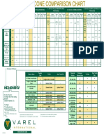 Roller Cone Comparison Chart 2009