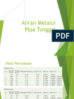 Aliran Melalui Pipa Dan Saluran Tertutup