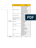 Listado de Caserios y Beneficiarios