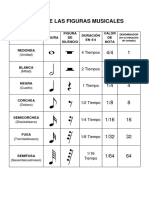 Tabla de Las Figuras Musicales