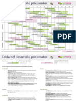 tabla_desarrollo_psicomotor_2_Seiten.pdf