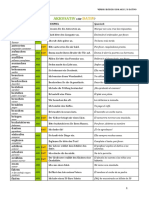 Verbos-con-Akkusativ-y-Dativ.pdf