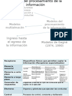 Modelos Del Procesamiento de La Información Expo Curso