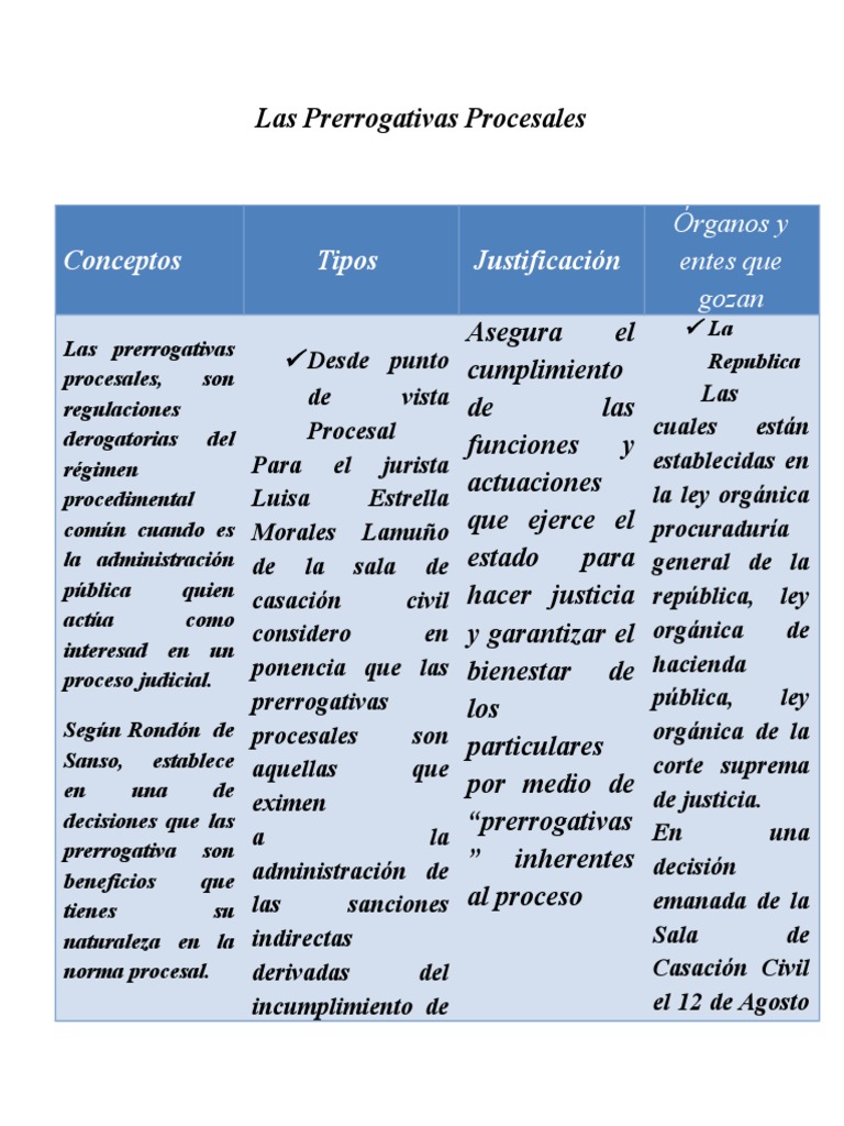 Las Prerrogativas Procesales | PDF | Ley procesal | Ley estatutaria